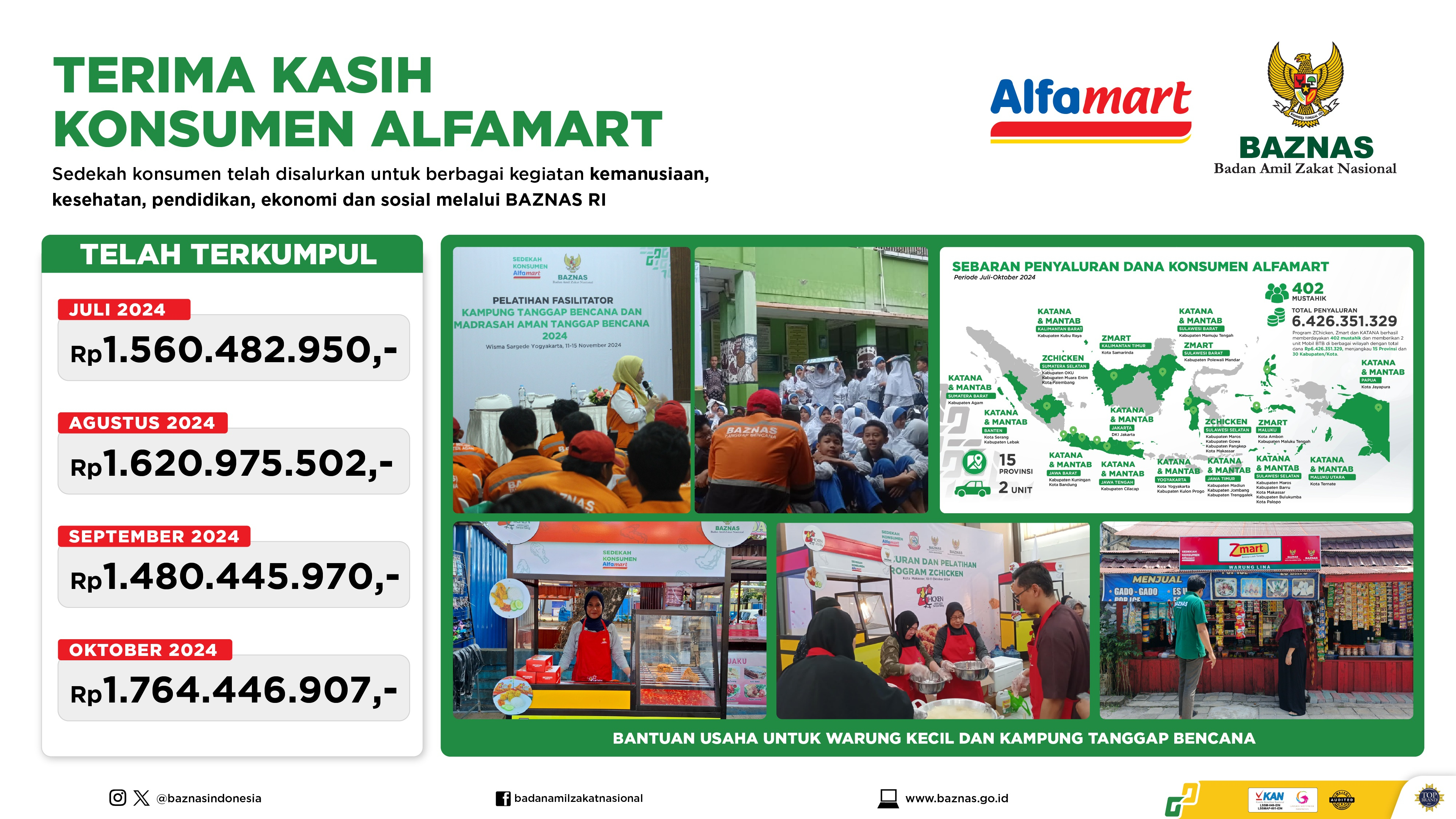 News Banner Laporan Penyaluran Sedekah Konsumen Juli – Oktober 2024