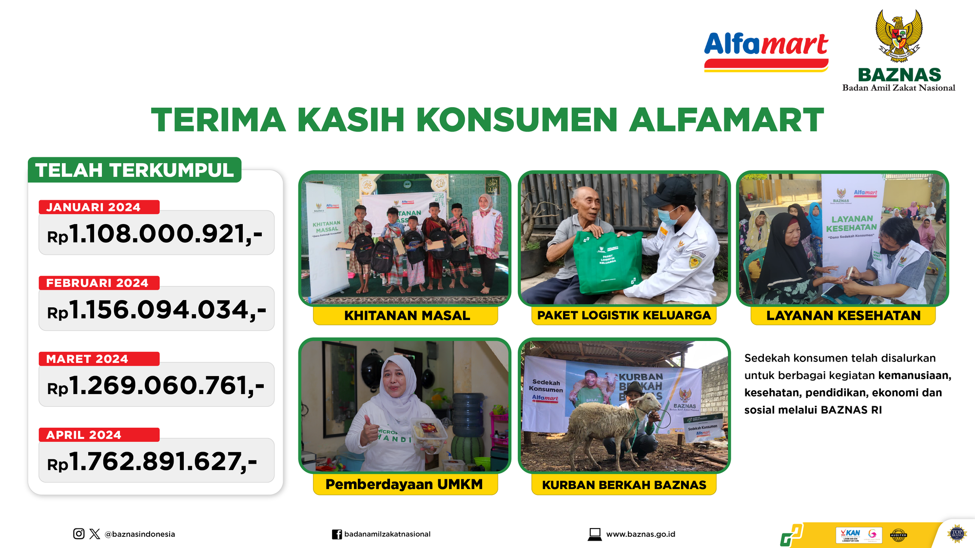 News Banner Laporan Penyaluran Sedekah Konsumen Januari – April 2024