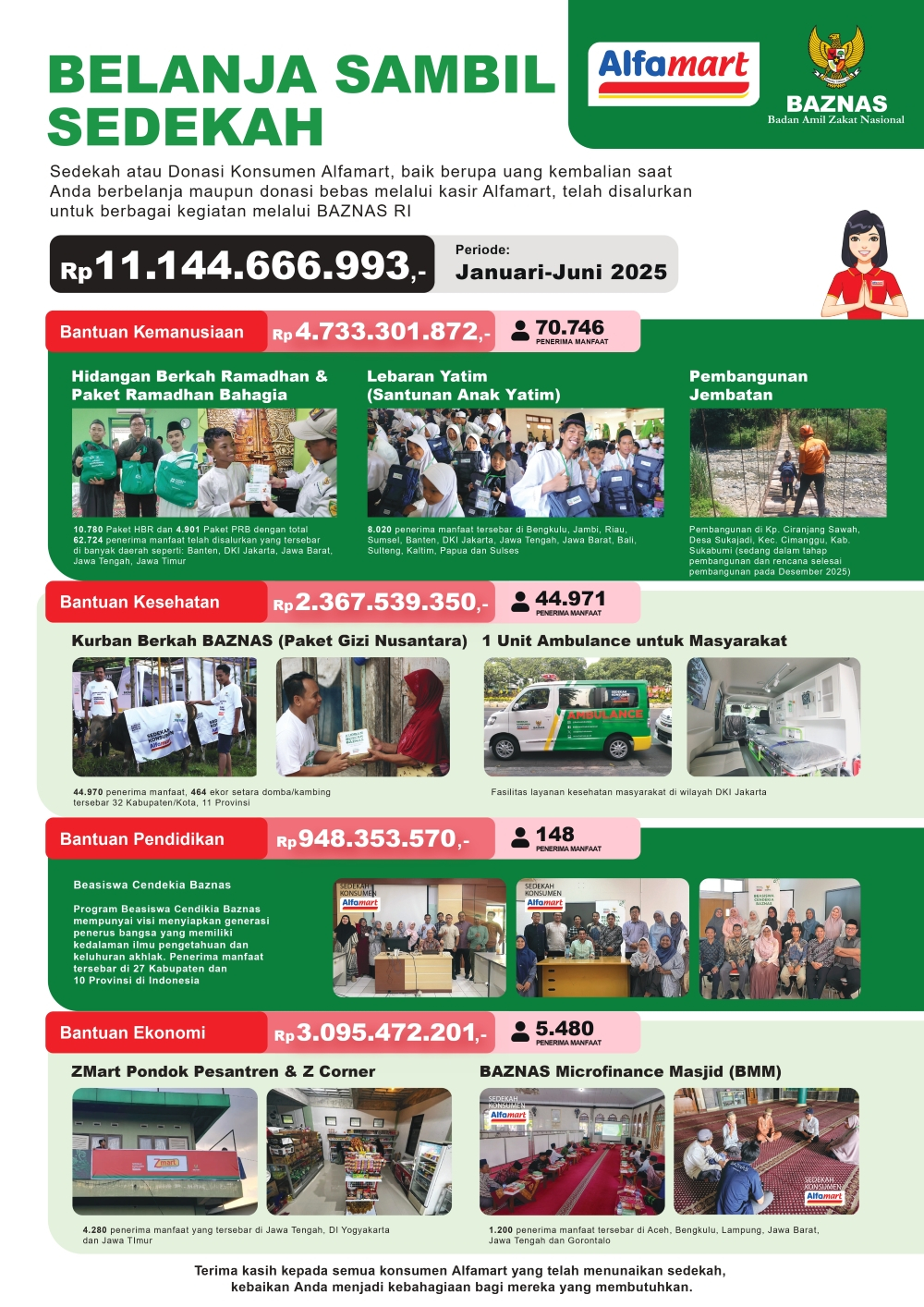 News Banner Laporan Penyaluran Sedekah Konsumen Januari – Juni 2025