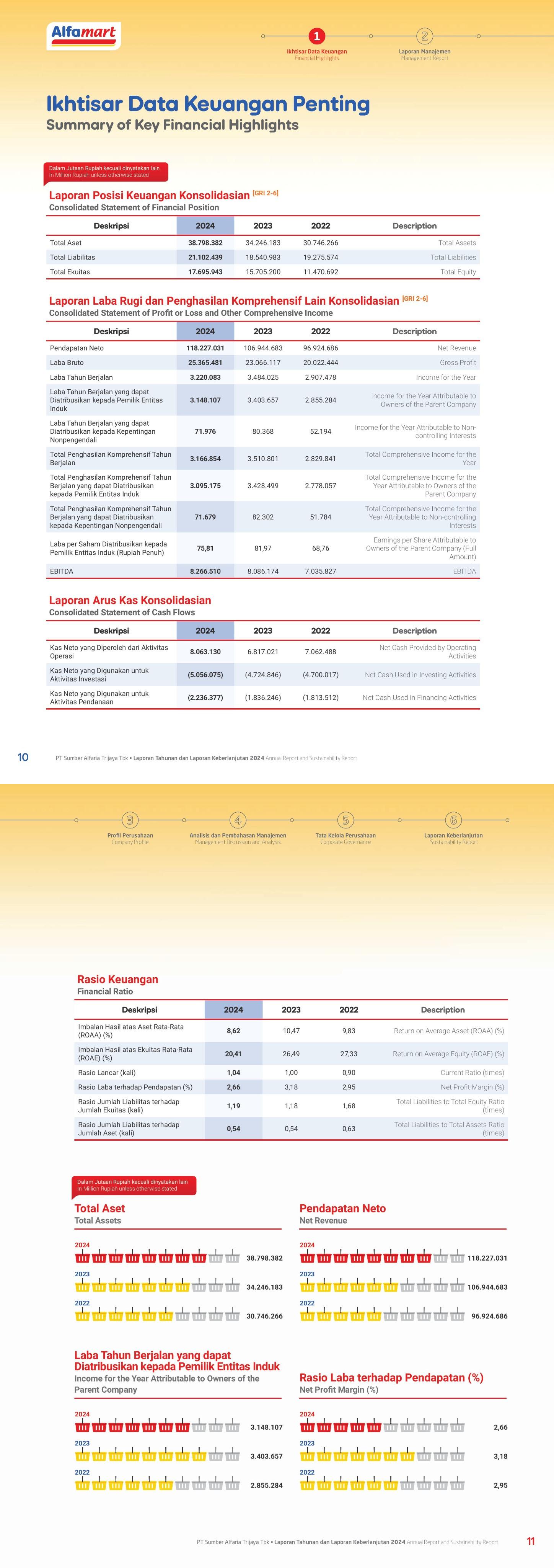 Thumbnail Ikhtisar Keuangan